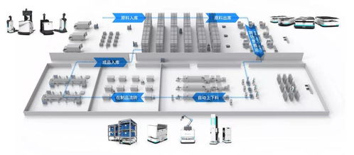 斯坦德機(jī)器人丨叉車(chē)AGV如何賦能廠(chǎng)倉(cāng)物流一體化與國(guó)際物流優(yōu)化